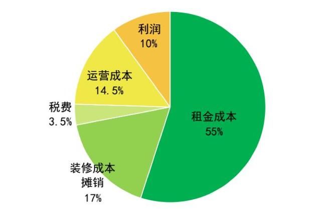 长租公寓的8种死法