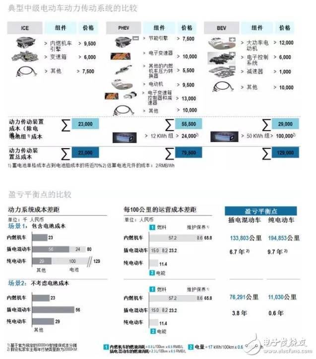 新能源汽车售后服务的现状与未来发展趋势是什