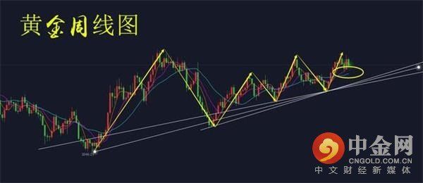 黄金多空迷离回调风险倍增 原油行情预测!