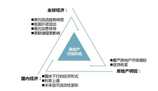 楼市将在下半年开始面临多重危机?贷款炒房或令你血本无归?