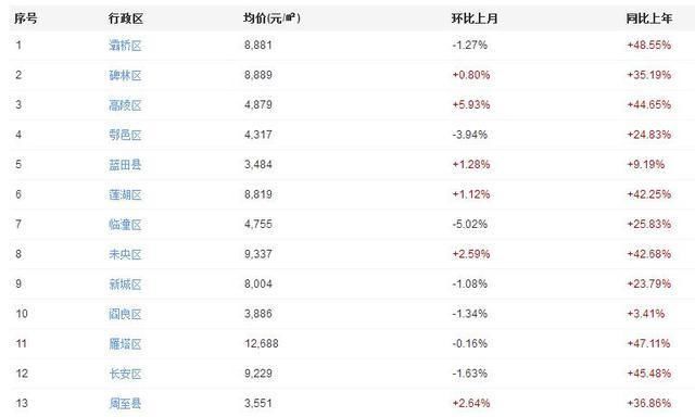 2017年二线省会城市房价排名大盘点