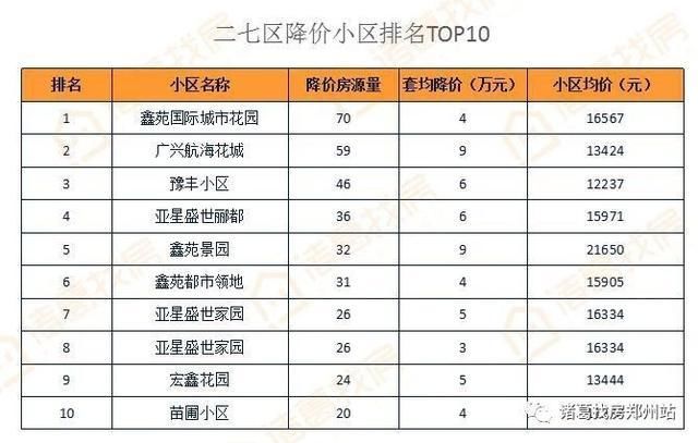 5月份郑州楼市月报｜挂牌价趋稳利率上浮 购房成本不断加大