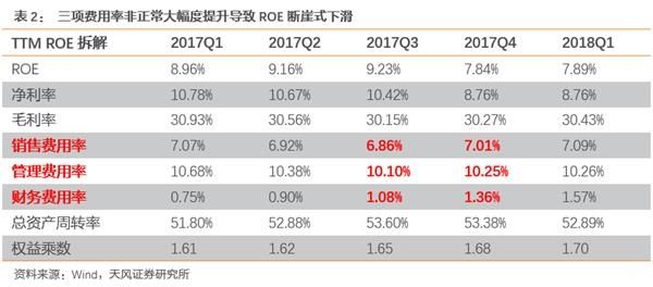 论目前市场底部的有效性