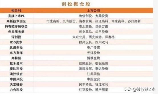 最全科创板影子概念股名单!