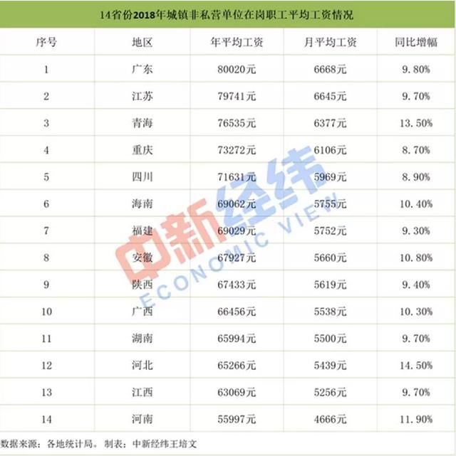 中国劳动人口三险缴纳比例_中国人口结构比例图