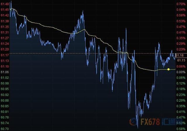 美元黄金2019年1月