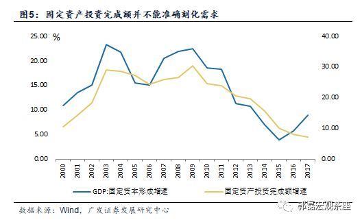 gdp统计口径_gdp统计权重(2)