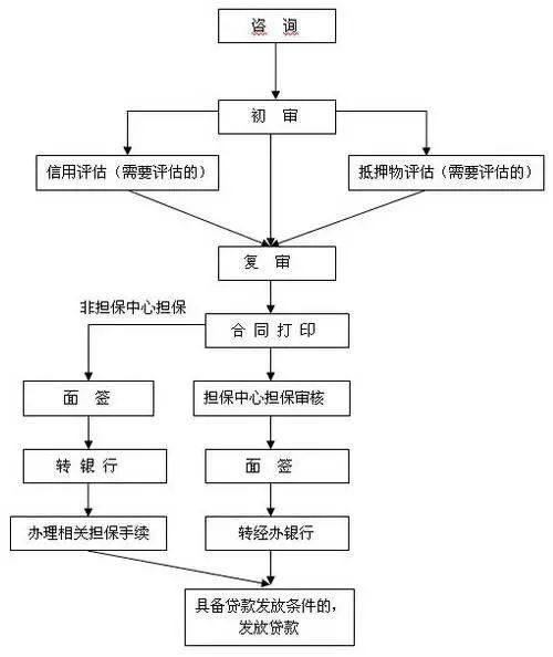 房价居高不下，住房公积金可以使用吗？不买房就不交公积金了？