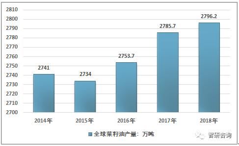 统计的数据分析,统计的数据分析怎么写