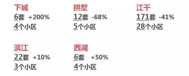 杭州房价要下跌？单价1万5楼盘推荐