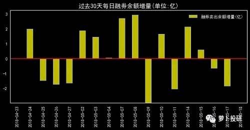 全市场复盘：等待明确的入场信号 建议选择两类股