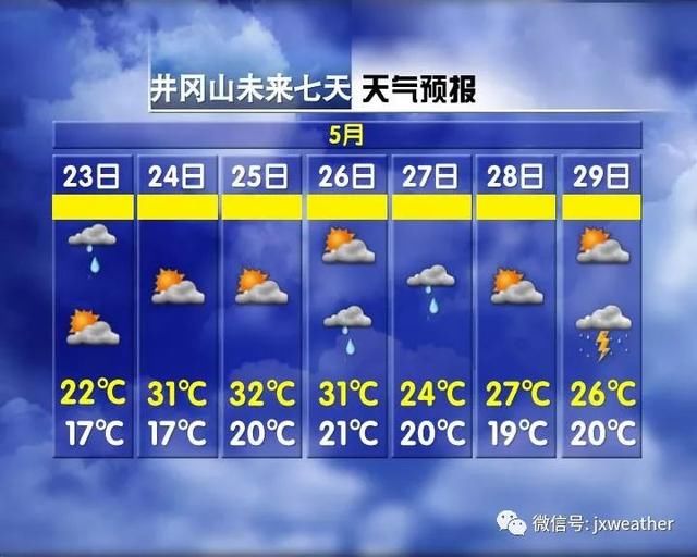 22℃到37℃又骤降到24℃ 本周江西天气乱套，降雨+大风