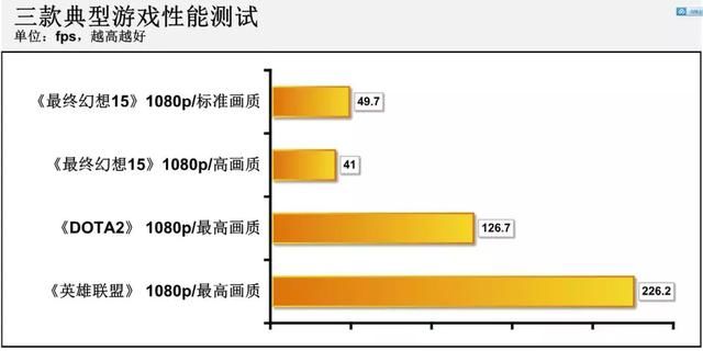 GeForce助力畅玩游戏!小米游戏本完全游戏体