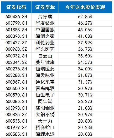 儿童节“入摩”到底能给散户带来什么？