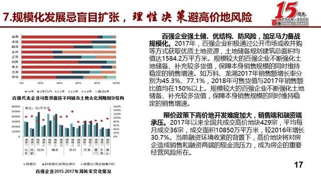 蒋云峰：发布2018中国房地产百强企业研究报告