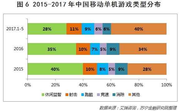 深度:26张图说透中国移动手游的玩家、趋势和价值投资