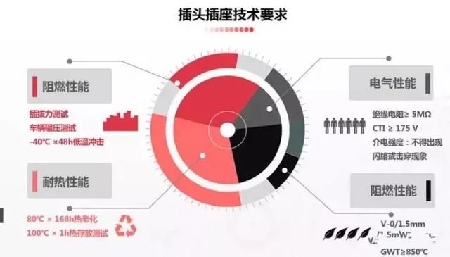 新能源汽车常见阻燃部件分析|行业新闻-东莞市越创自动化设备有限公司 新能源汽车常见阻燃部件分析|行业新闻-东莞市越创自动化设备有限公司