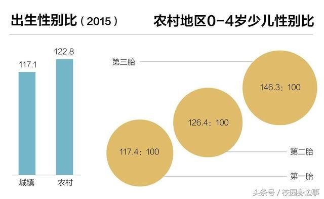 大数据告诉你，中国人到底有多想要男孩