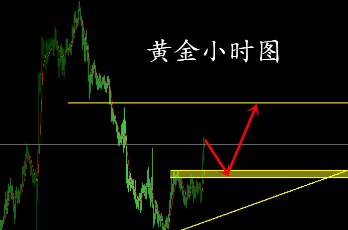 尤舒昆：多头强势回归重夺1330关口，后市黄金、农产品操作建议