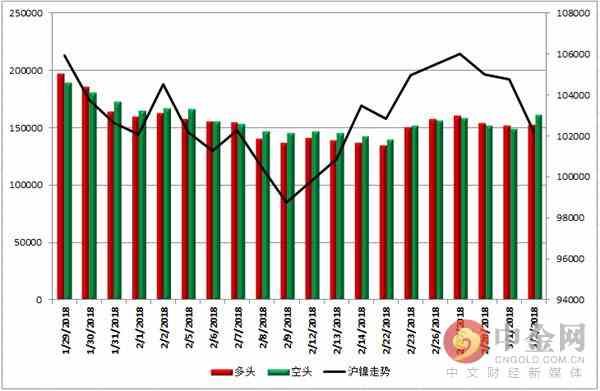 中金网0302商品期货日评:螺纹多头继续撤退