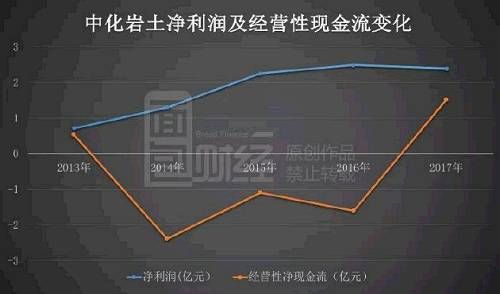 千年大计留不住老板的心 中化岩土高管减持套现超6亿 跟风小散何