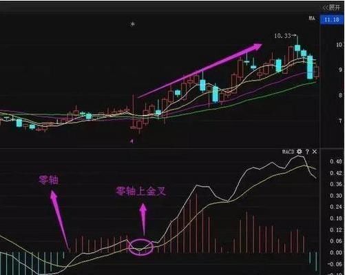 有些人炒股注定是一个错误，扎心了