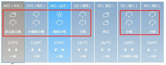 雨雨雨!今晚起湖北迎大范围降水，还有一地要下雪!一直下到3月份