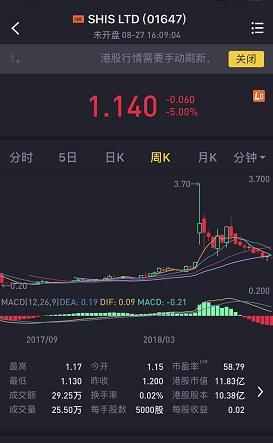 火币联手裂变资本收购港股上市公司,区块链连