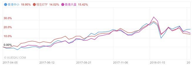 定投中的分散与集中