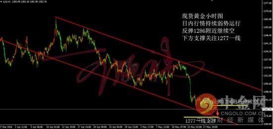 避险情绪消退 黄金一路空到底 多头毫无反弹迹象