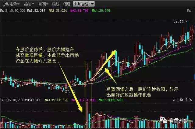 一名退役教师忠告：一旦遇到KDJ指标以下的形态，跟进股价起涨