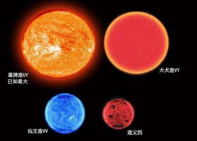 宇宙已知最大的恒星，能装下50亿颗太阳，将迎来命运的终点