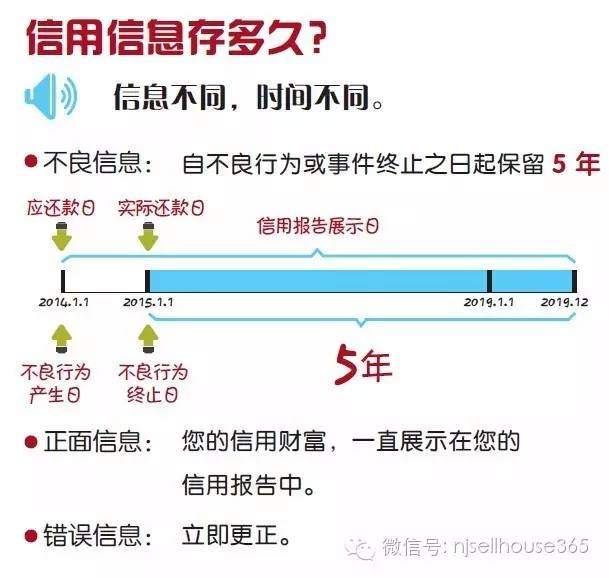 关于贷款买房的那些秘密，你可能不知道