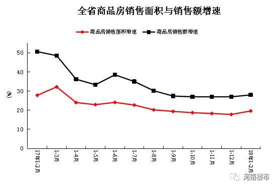 【重磅】2018中国房企500强发布，河南本土房企表现亮眼