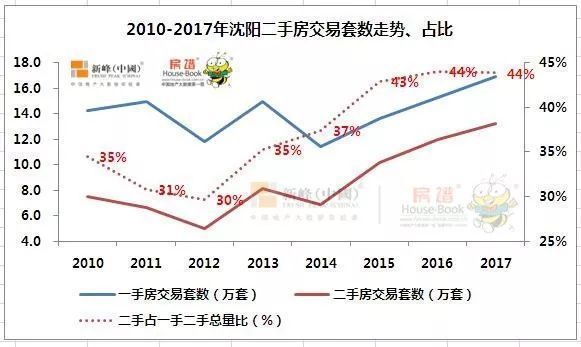 在沈阳想用公证委托代理炒房?不好使了!