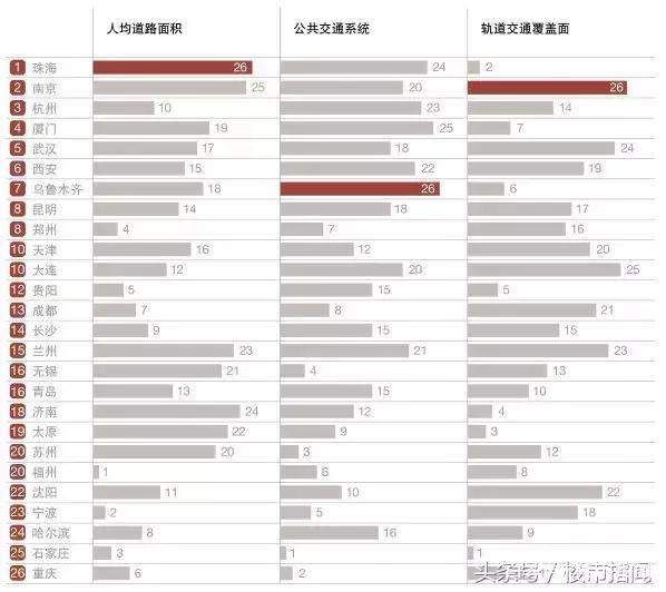 干货:2018-2020年这几个城市房价绝不会跌，买房要看准了