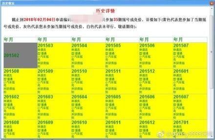 深圳个人车牌指标平均成交价两个月跌幅超50%