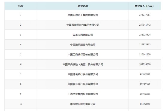 强基工程一条龙2019