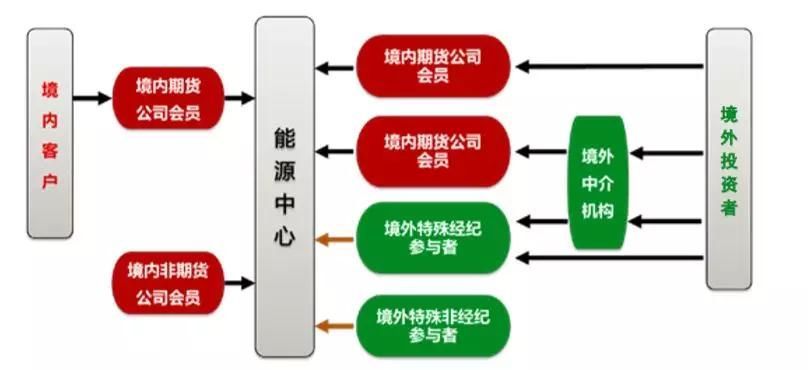 原油期货全解读 远超想象