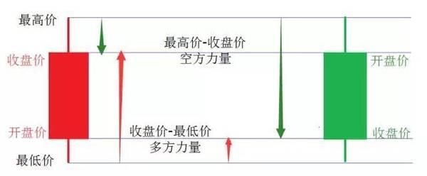 学会这一分析法股市就是摇钱树，散户千万不容错过！