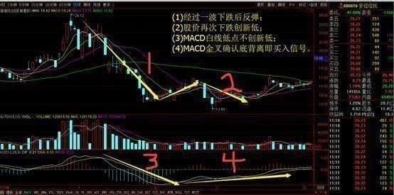 老股民揭秘中国股市macd指标的秘诀，坦言炒股20年股票六不买原则