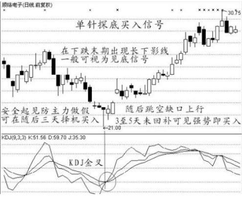 中国股市最赚钱的一种人悟出的买入绝技，易懂，简单实用!