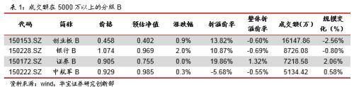 节前资金面宽松 场内货基多数溢价