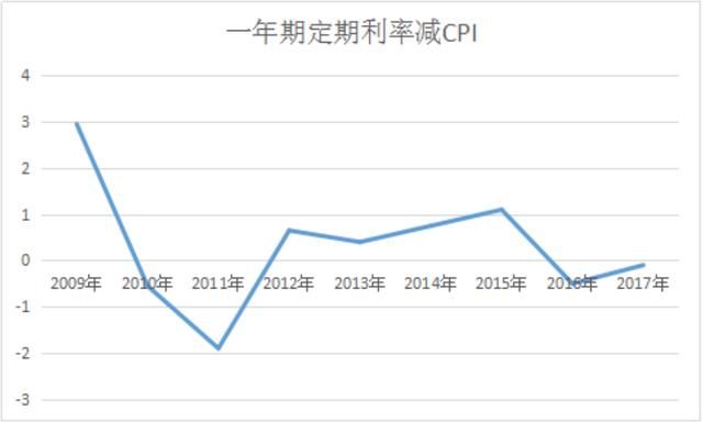 银行理财走向何方?