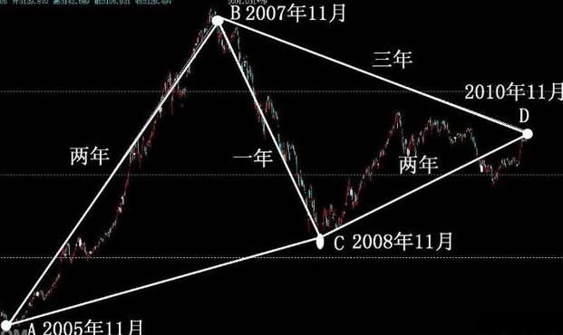 股市里做到这16个字都会很成功，建议炒股的朋友每天睡觉前看看！