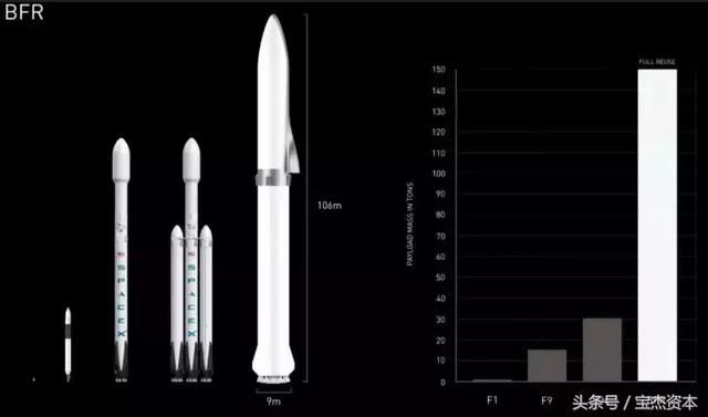 SpaceX|猎鹰 9 号终极版本“Block 5”完成首次发射