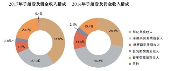 中金公司收购中投证券后首份年报：净利润逾27亿元增52%