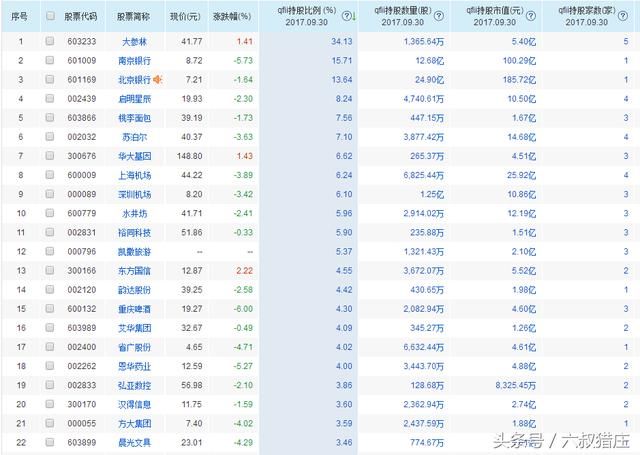 QFII(外资)重仓股，大跌之下，他们也不可幸免，这就是A股！