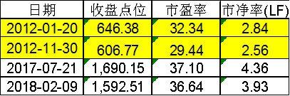2018年,买上证50还是创业板指?