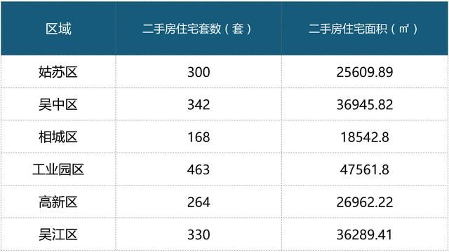 节前涨!上周苏州二手房成交2059套，成交涨幅86.67%